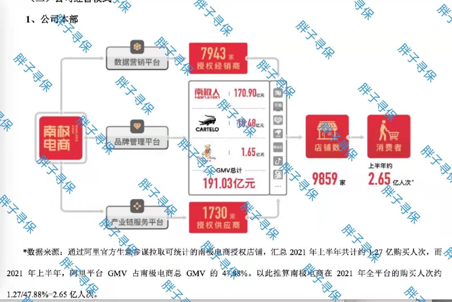 南极人买了孔侑朴海镇李栋旭韩彩英元彬文根英代言的衣服品牌