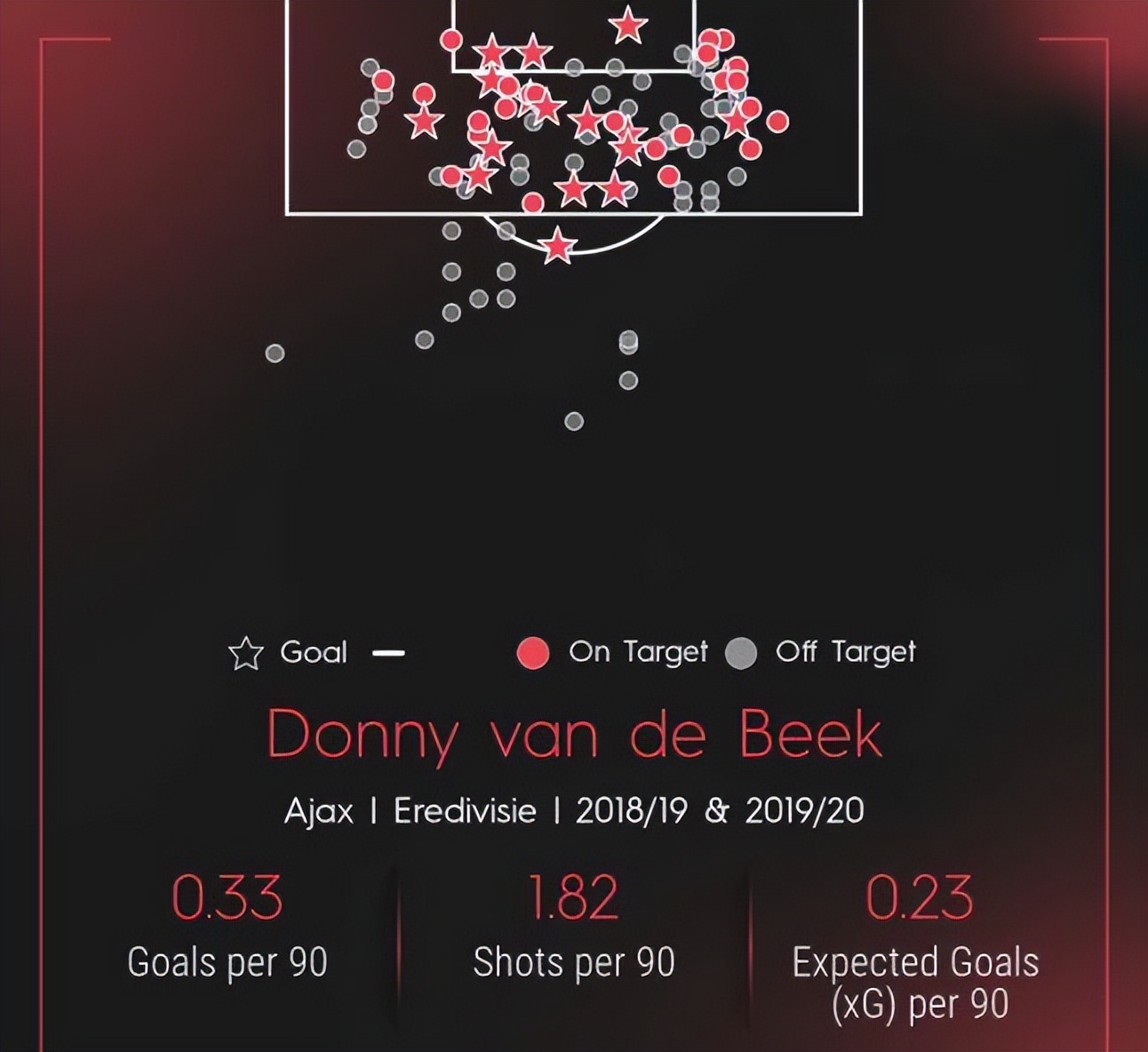 “就要德容”的背后，是滕哈格对曼联“反压迫”短板下的猛药