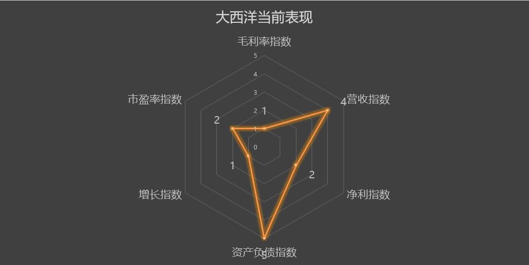 大西洋600558股票行情走势,600558大西洋股票有价值吗