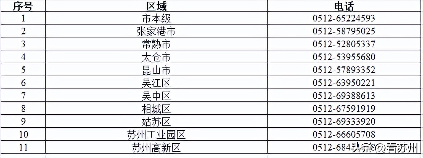 苏州扶持大学生就业创业政策,苏州园区创业补贴