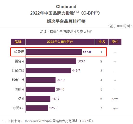 珍爱网婚介成功牵手,珍爱网a股上市