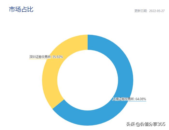 中证100成分股最新名单,中证100指数成分股有多少