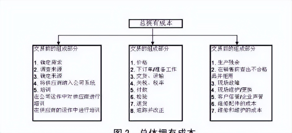 小批量多品种采购策略,多品种小批量生产计划管理