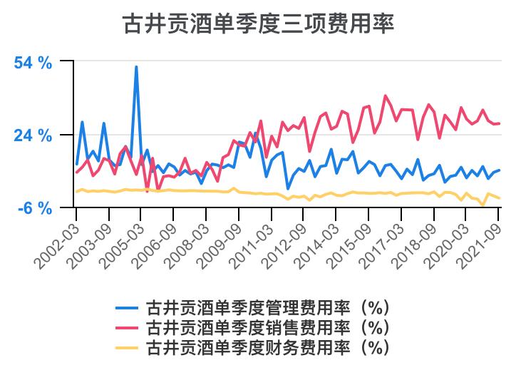 古井贡酒财务分析,古井贡酒财务分析论文