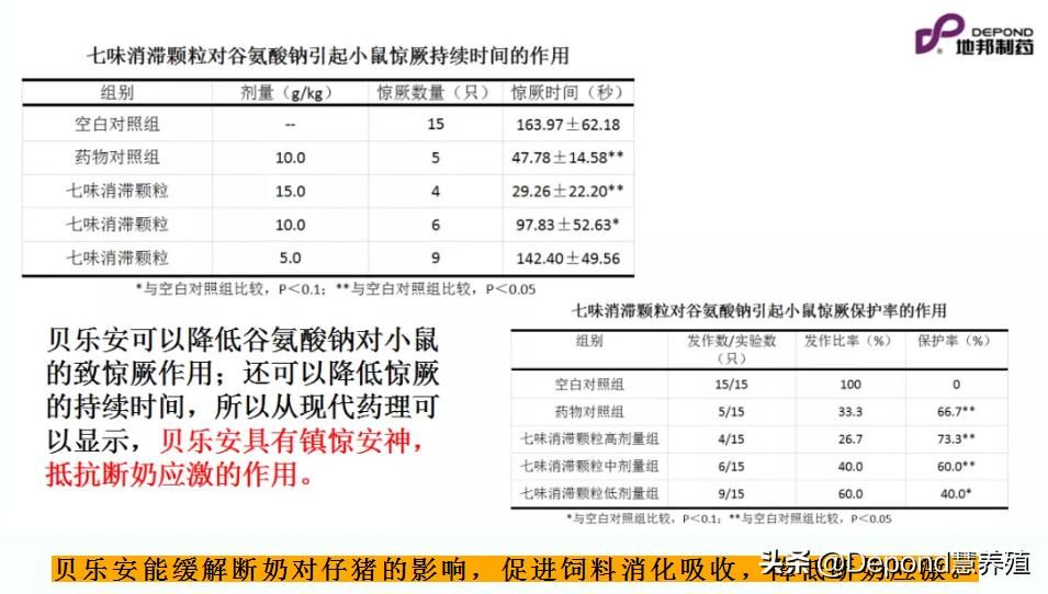 猪顽固拉稀怎么办,猪不爱吃料是怎么回事啊