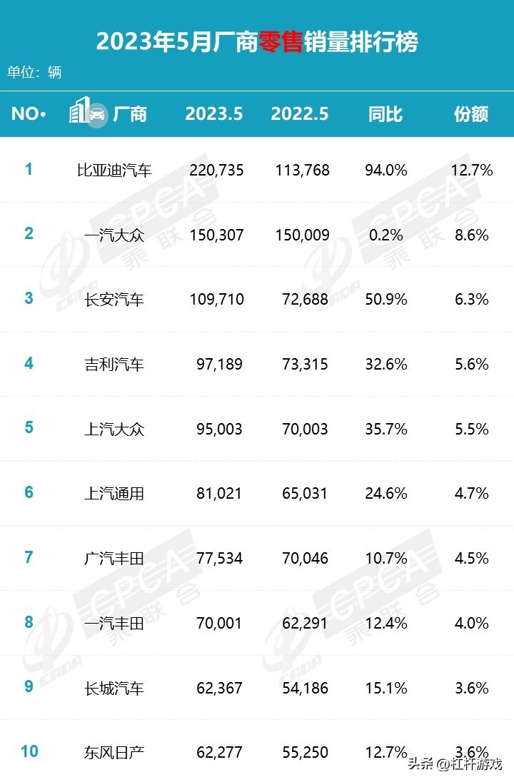 北京现代广汽本田长城汽车,广汽本田雅阁和长城汽车哪个好