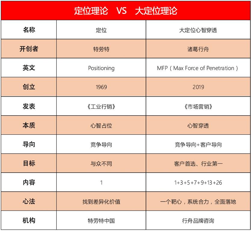 专业品牌策划公司行舟咨询：家居行业领跑者伟星管业全案策划成果