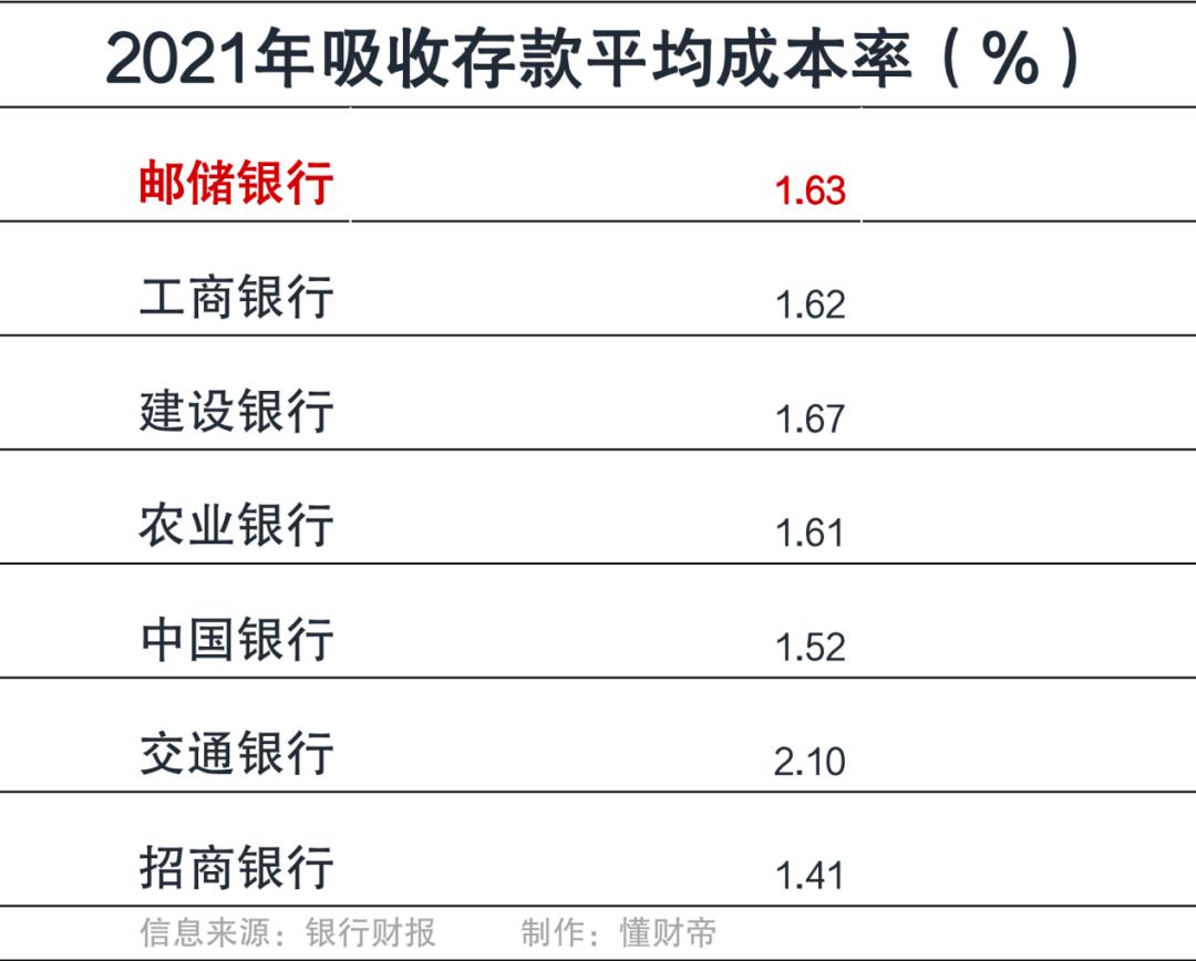 李嘉诚邮储银行持股成本,李嘉诚对邮储银行的评价