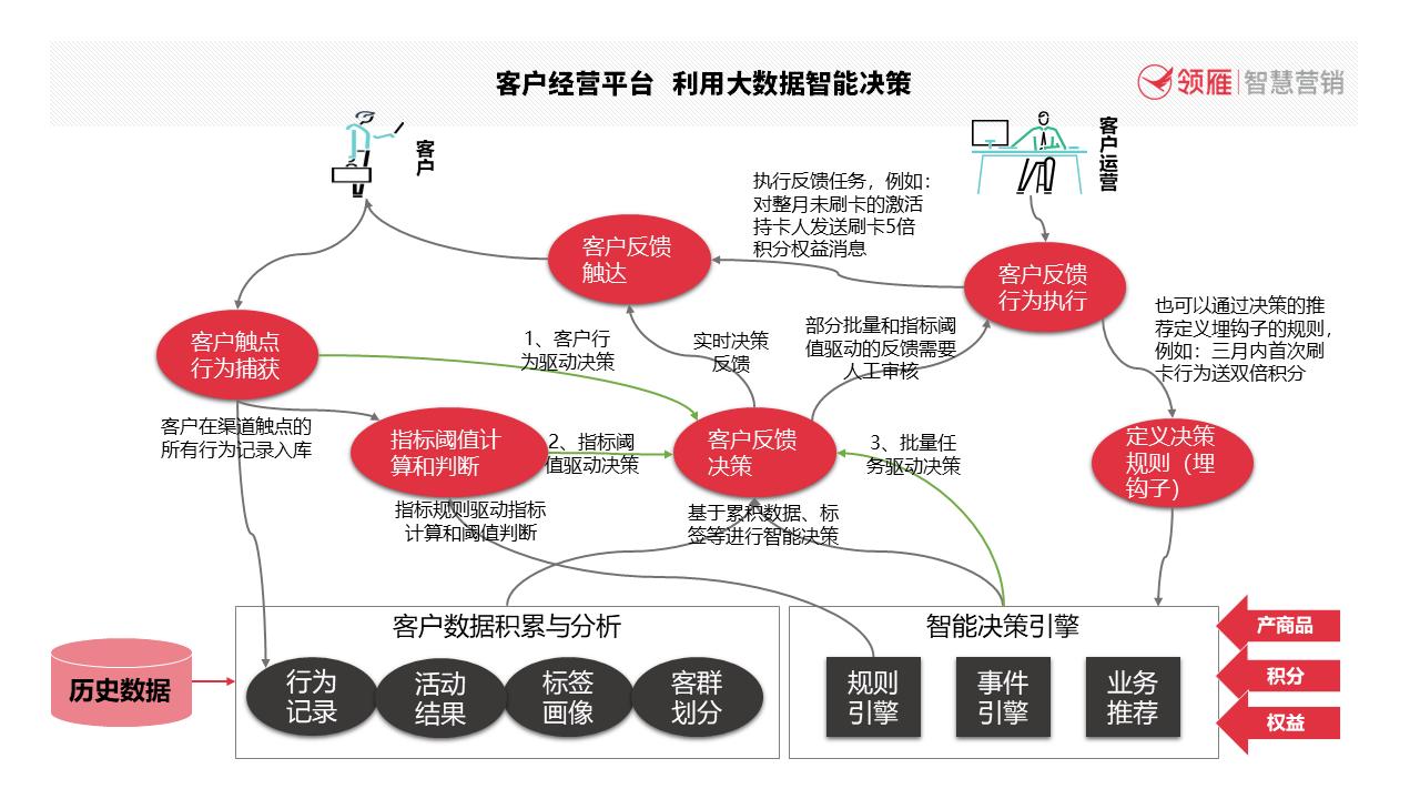 商业银行如何制定清晰的营销指引,银行持续加强营销