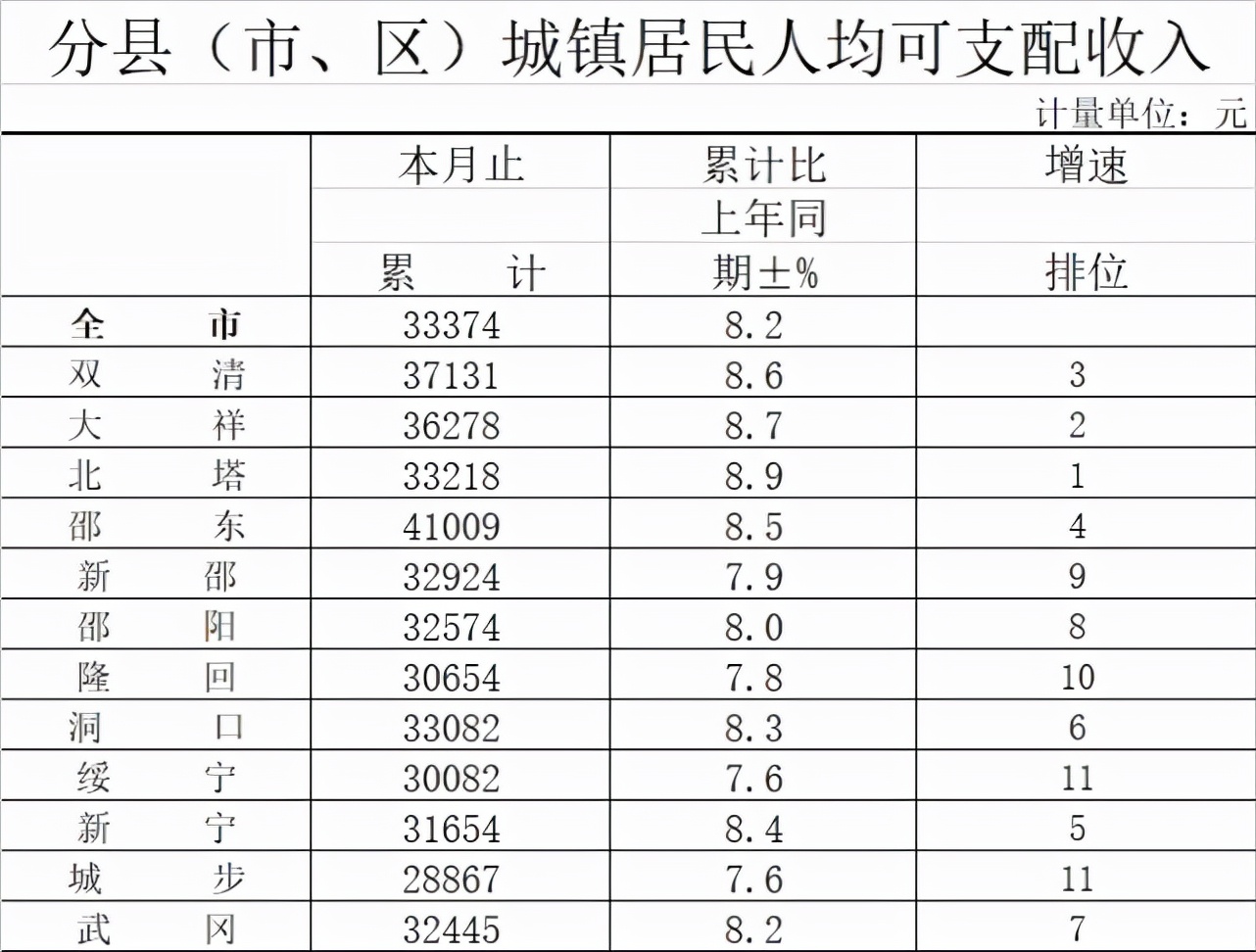 邵阳房价未来十年走势,邵阳房价还会继续跌吗