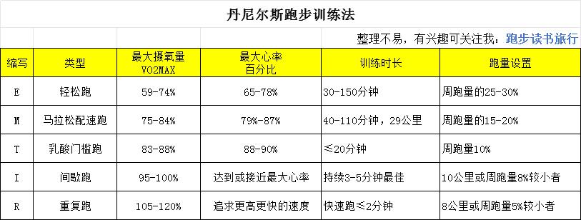 济南奥体半程马拉松赛前准备,半程马拉松的训练计划第8周
