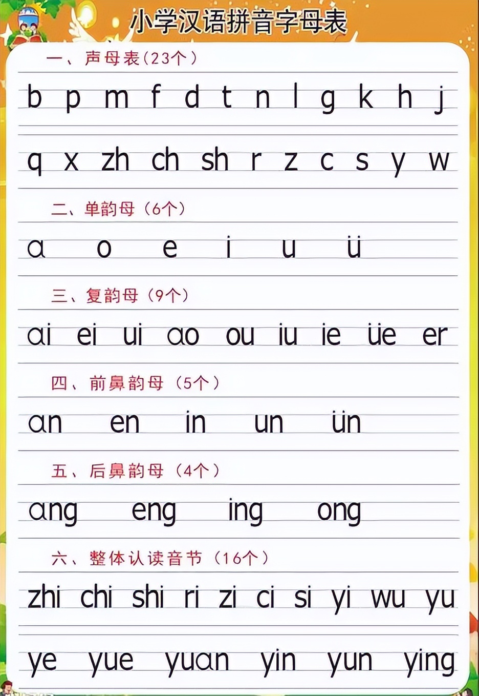 小学汉语拼音歌,小学汉语拼音顺口溜