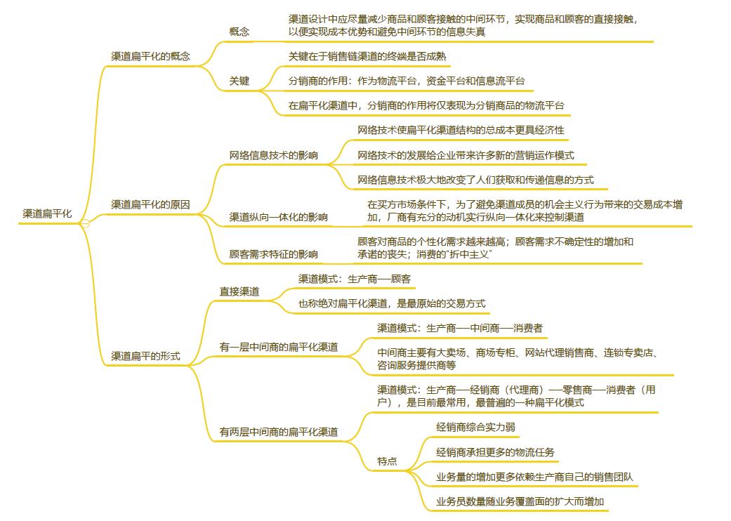 分销渠道是否越少越好为什么,旅游产品分销渠道发展趋势是什么