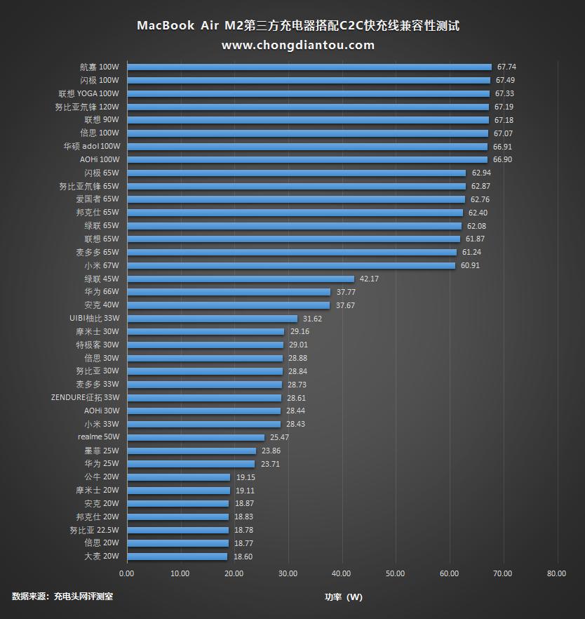 苹果macbookairm2深度测评,macbookairm2新款测评