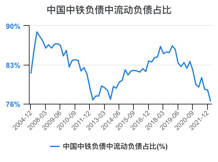 中国中铁年报解读,中国中铁2021年的财务分析报告