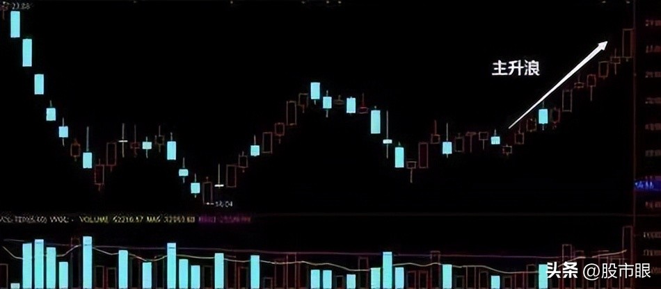 尾盘30分钟判断次日涨跌的8大诀窍,为什么尾盘买入第二天下跌