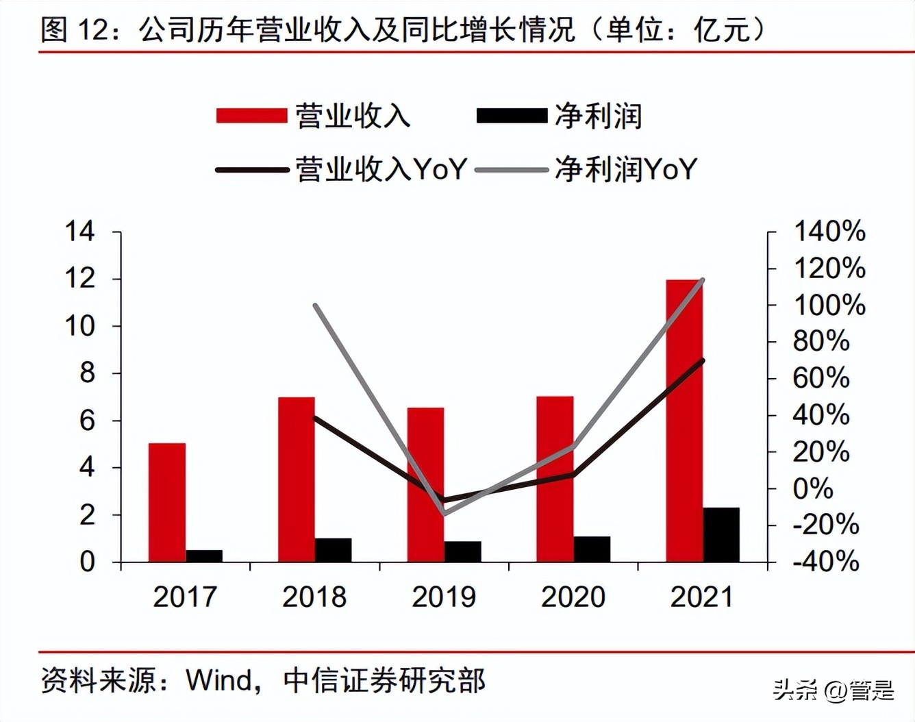 新益昌固晶机数码管,新益昌led贴片机