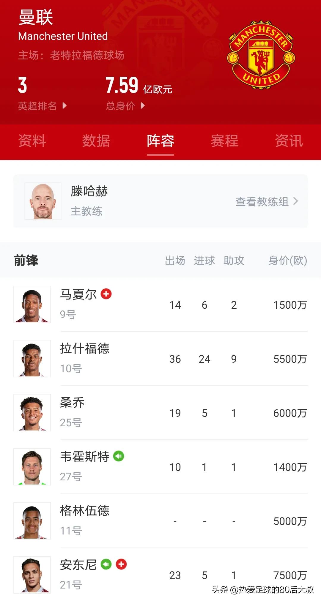 2022欧联杯曼联vs巴萨比赛时间,曼联对巴萨比赛前瞻