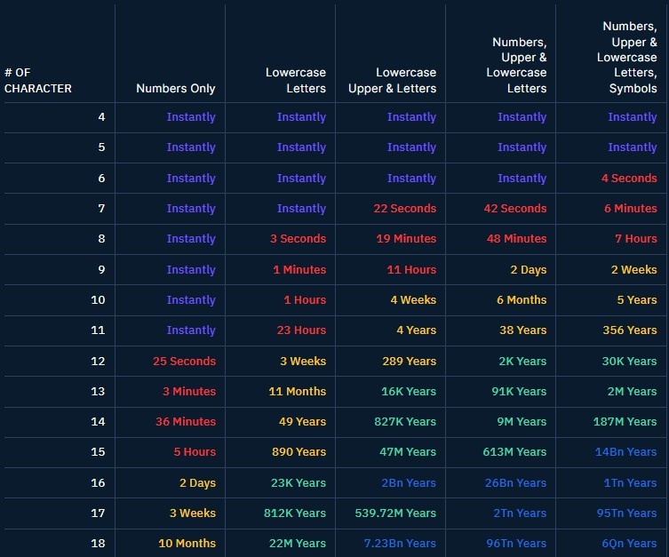 一句话，让ChatGPT制作任意电脑病毒？这个AI还能秒破密码！