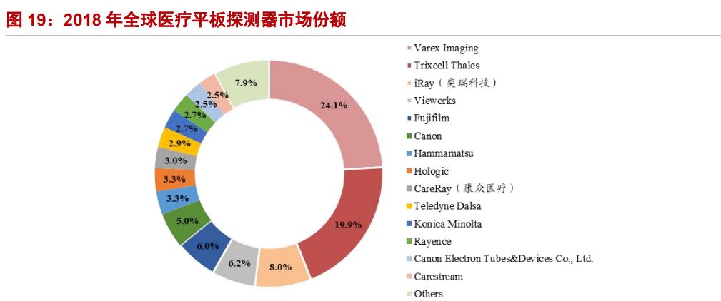 奕瑞科技研究报告：国内数字化X线探测器的引领者
