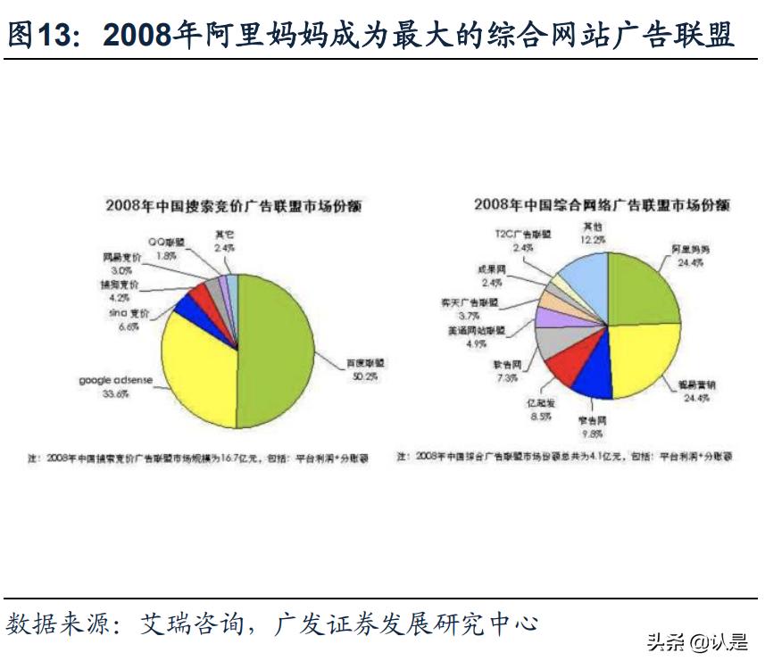 淘宝对阿里巴巴的贡献度,阿里巴巴和淘宝给我们带来了什么