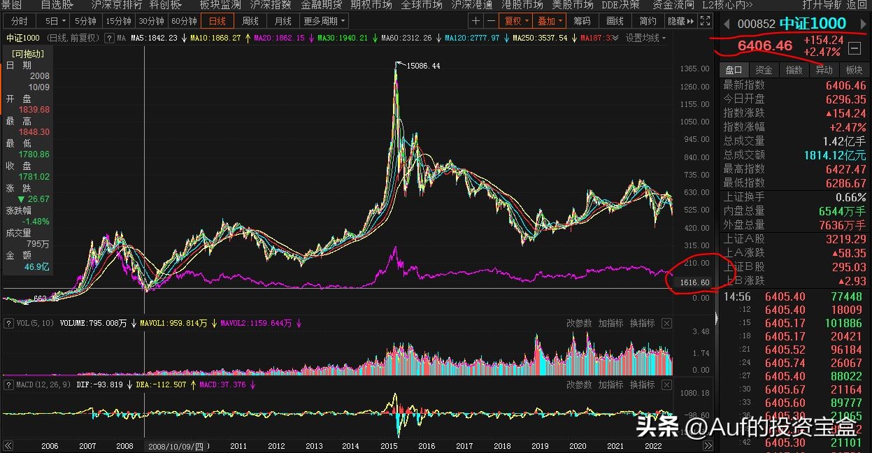 买入股票后就想接着涨,忘记股票账号密码股票翻倍