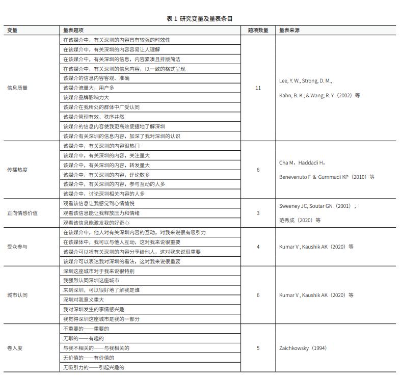 透过媒介看城市：智慧城市战略背景下媒介呈现对城市认同的影响机制探究