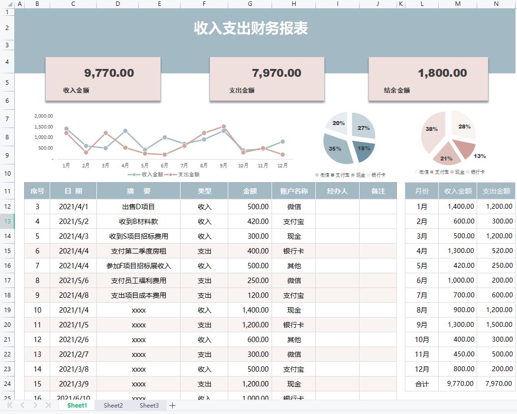 财务经理：连财务报表都不会做，就不是一个好会计！收藏备用。