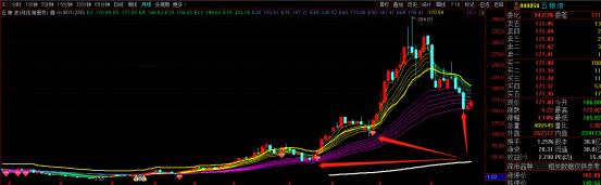 相对估值法评估五粮液,五粮液股票估值