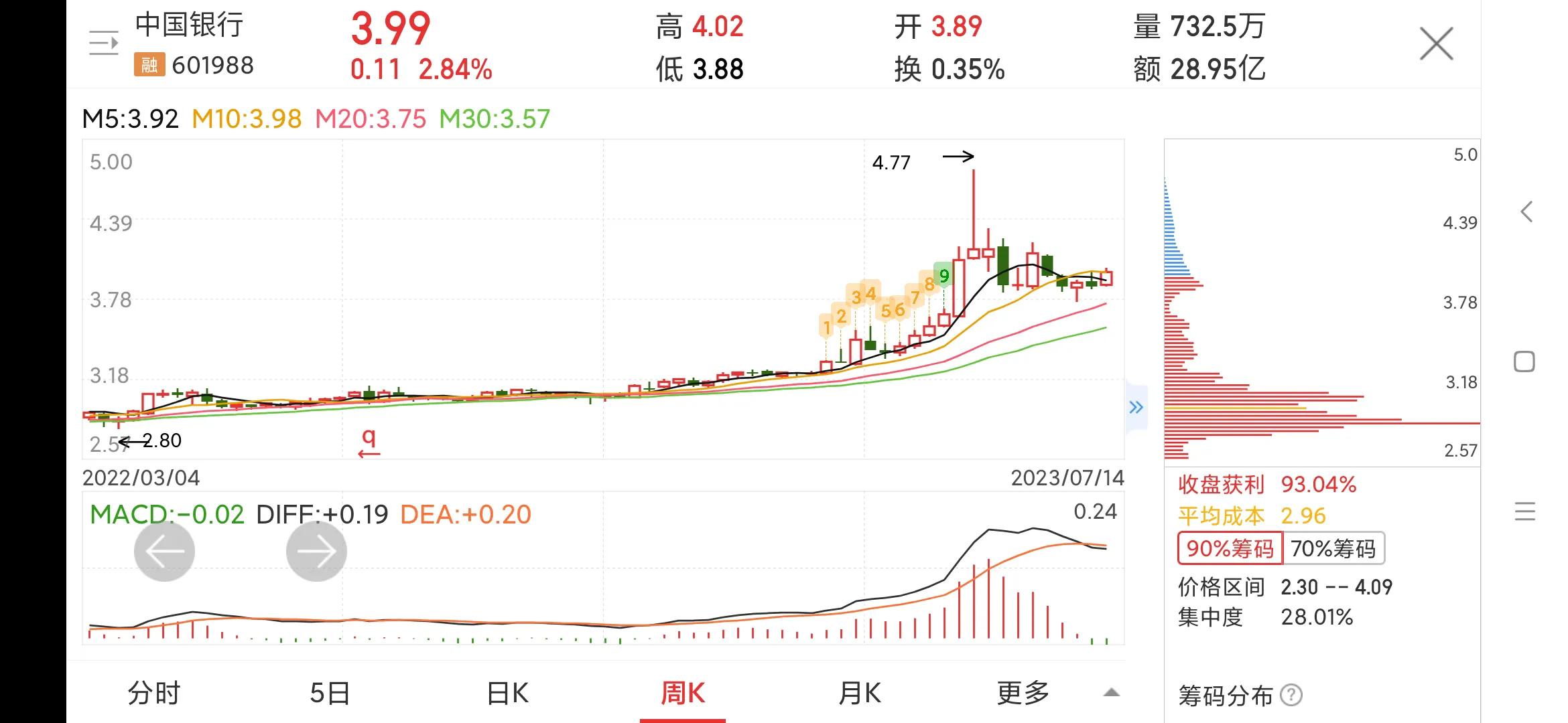 中国银行601987后市,中国银行目标价601988