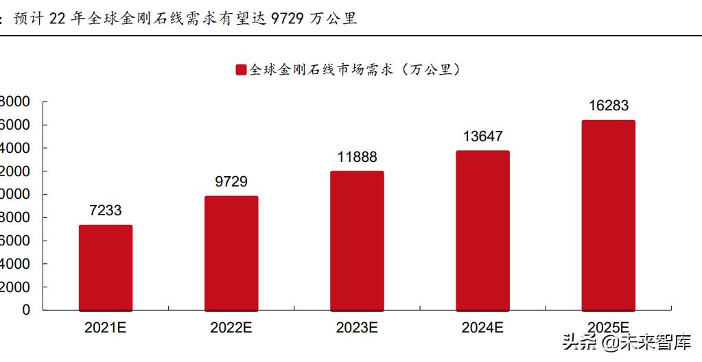 电气专业在新能源方面的发展前景,电气工程新能源方向