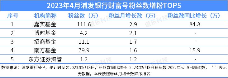 浦发银行天天盈增利3号,浦发银行周周盈2.0