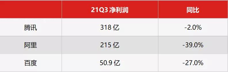 互联网大厂财报,互联网大厂三季报