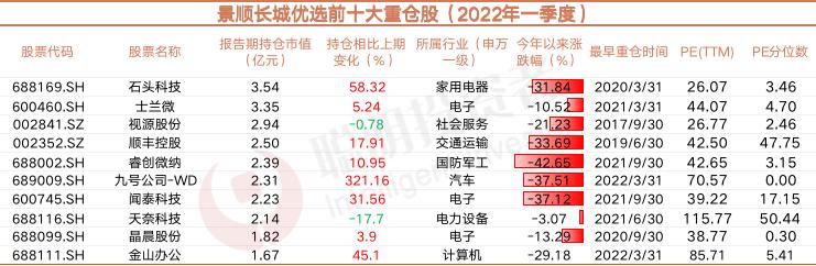 杨锐文：科创板是媲美2012年创业板的机会，短期忍耐也要拥抱