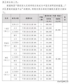 中国国足降薪最新消息,国足降薪的新消息