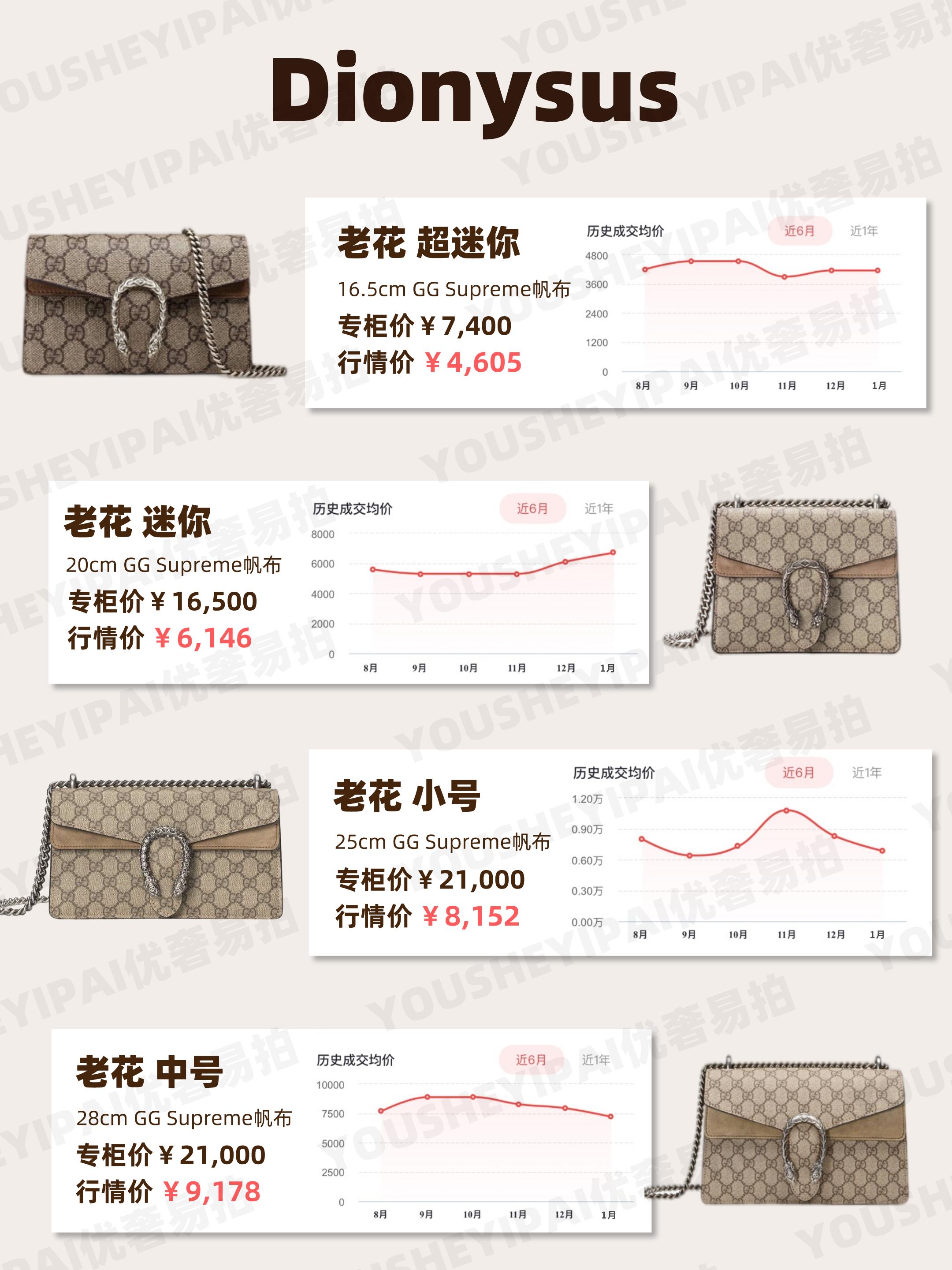 gucci二手包能卖多少,gucci虎头包二手回收价格