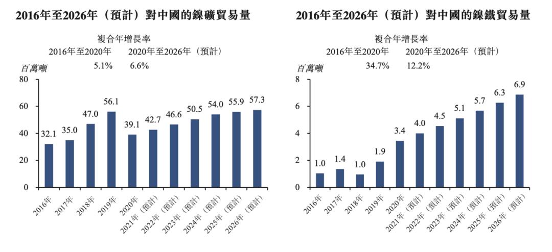力勤矿业印尼镍钴目前投产产能,力勤印尼镍矿中国企业