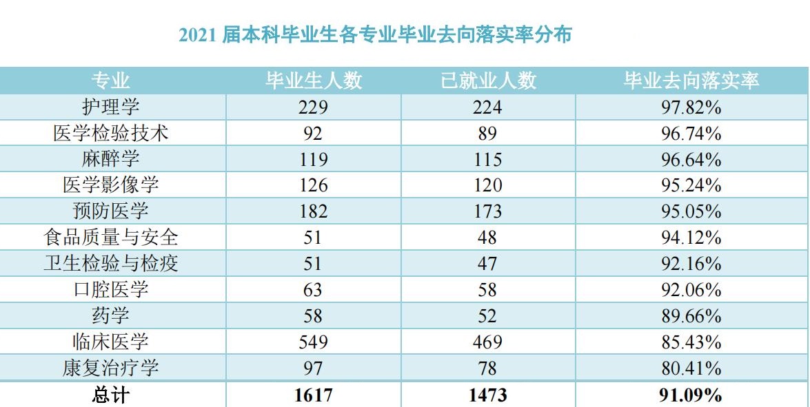 沈阳医学院跟吉林医药学院,沈阳医学院和吉林医药学院