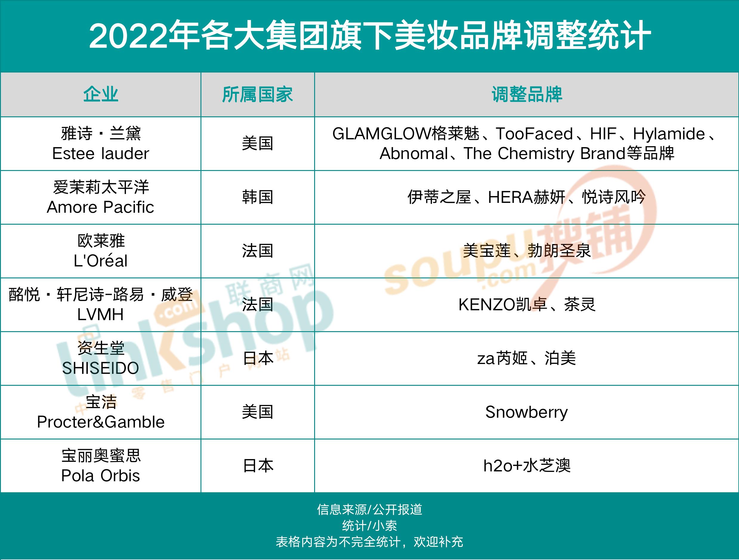 美妆2022趋势,美妆产品内卷