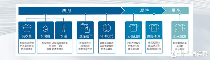 日立智能全屋体验会,日立家用设备