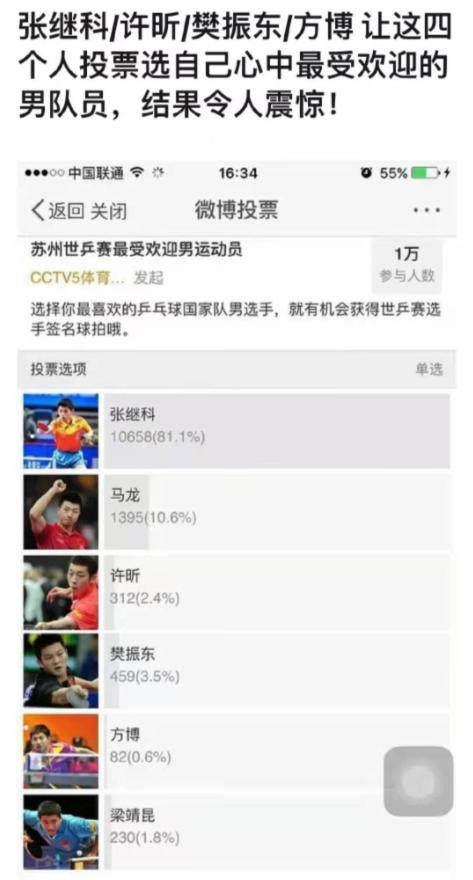 海量趣图记录国乒搞笑往事,九张图回忆国乒