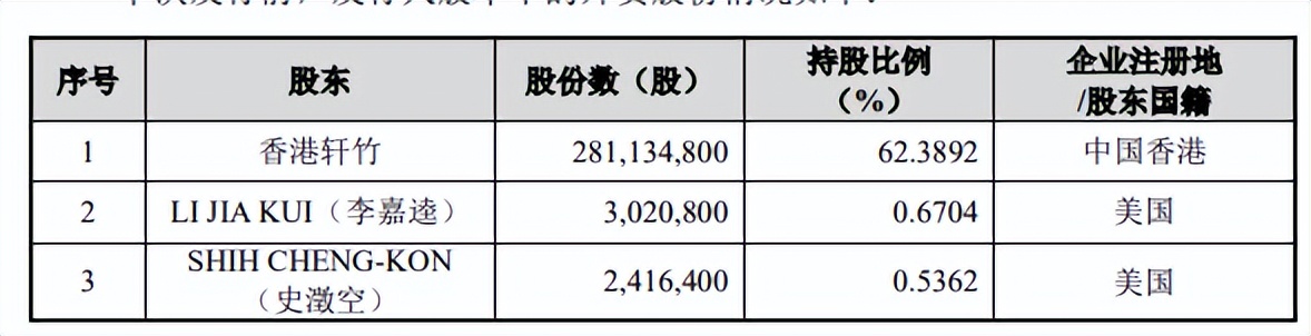 轩竹生物亏损超八亿仍大额流血，关联技术转让频繁仍香饽饽？