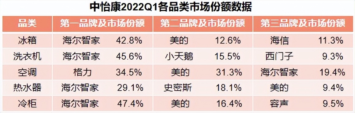 澳柯玛短板,澳柯玛主业业绩