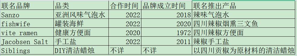 FlyByJing一年在海外卖出千万美金