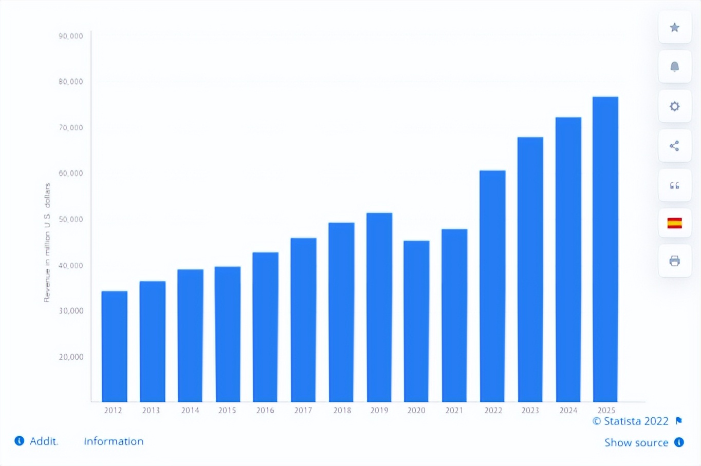 全球运动鞋市场分析,时尚品牌运动鞋有哪些