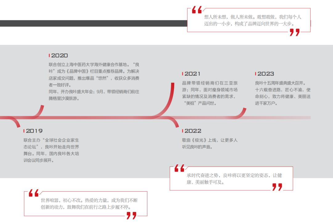 福建良咔瘦身加盟费用多少钱,良咔瘦身套盒自己可以操作吗