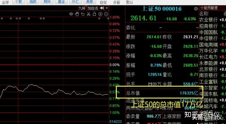 利用股票波动挣钱,如何利用大盘波段炒股