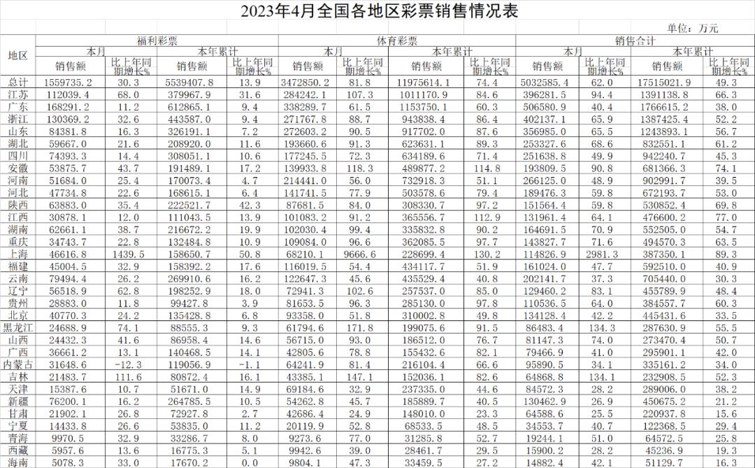 最会买彩票的省份,最热衷买彩票的省份