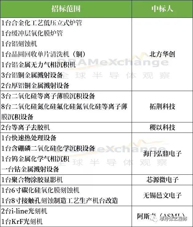 上海积踏半导体又有新动作了