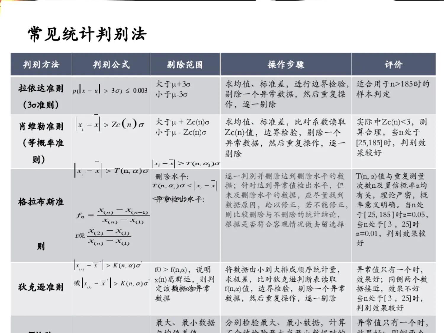 企业大数据分析的成功案例,大数据常用分析工具